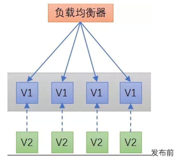 这样讲API网关，你应该能明白了吧！