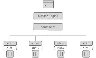 Docker的6年之痒！