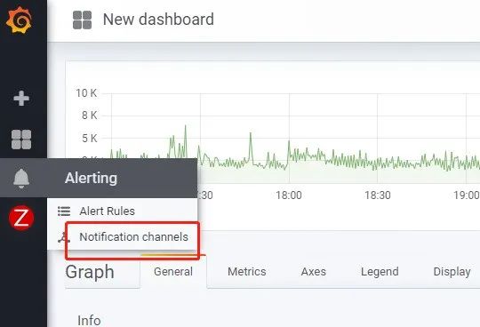 Kibana，Grafana——错误猎手，系统定海神针