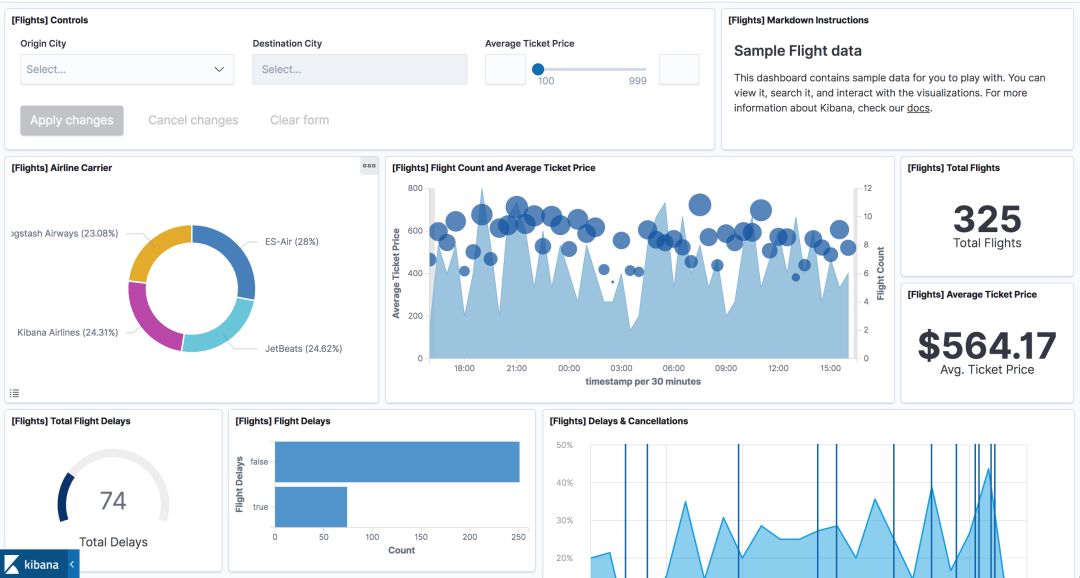 一文带您快速入门可视化分析平台 Kibana