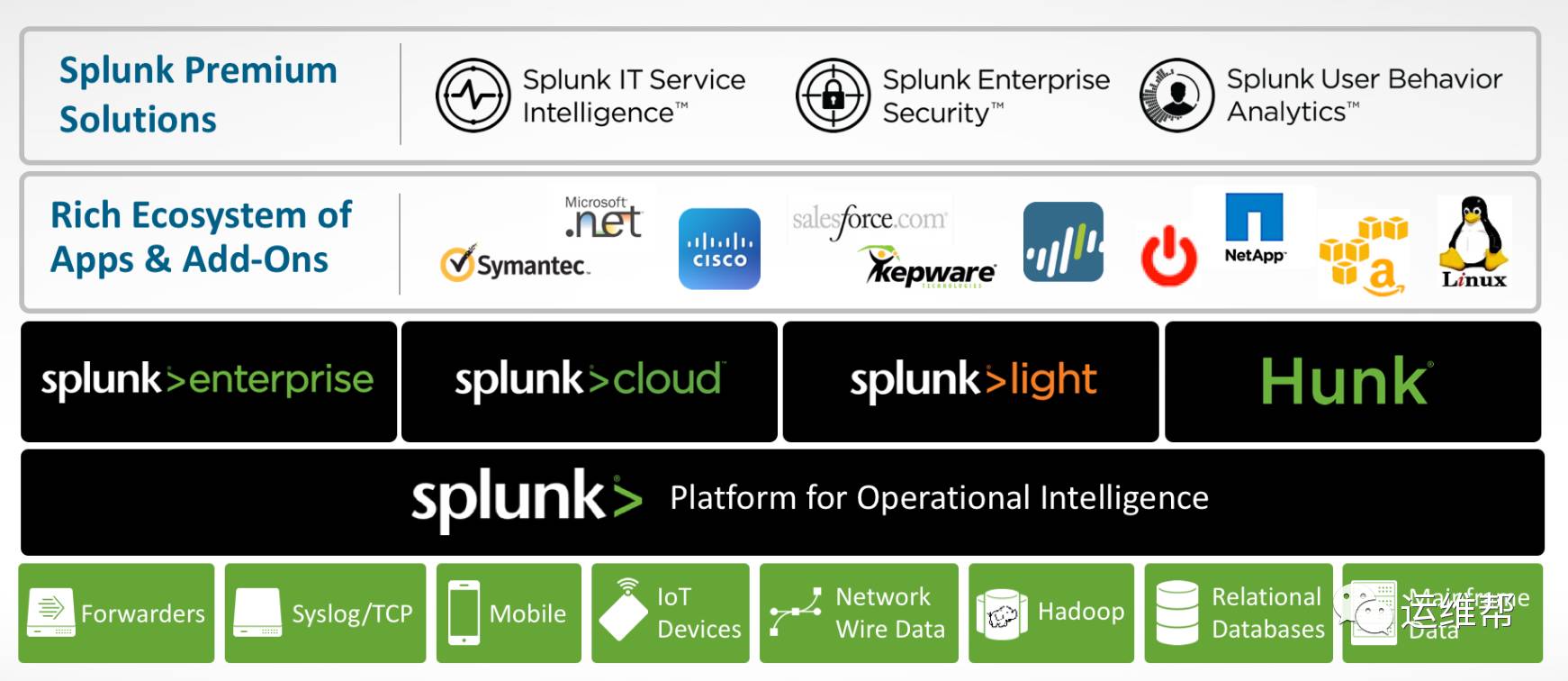 Splunk和ElasticSearch深度对比解析