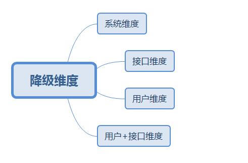 【干货】从0到1，苏宁API网关的演进之路