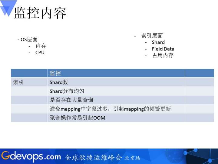 携程机票ElasticSearch集群运维驯服记（附赠书）