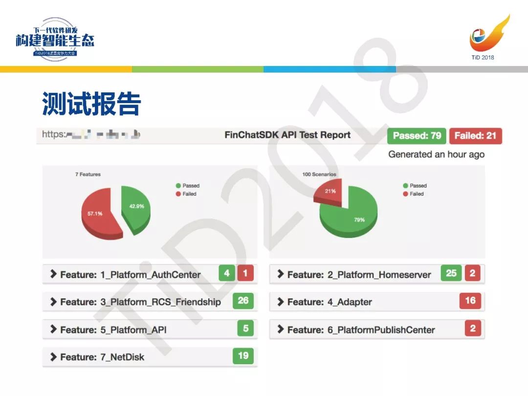 【TiD精彩回顾】┃基于Docker的CI/CD测试