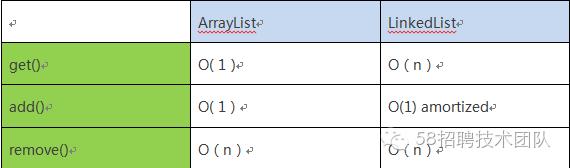 JDK源码学习之Arraylist与LinkedList