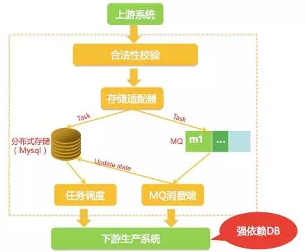 解密京东618技术：重构多中心交易平台 11000个Docker支撑