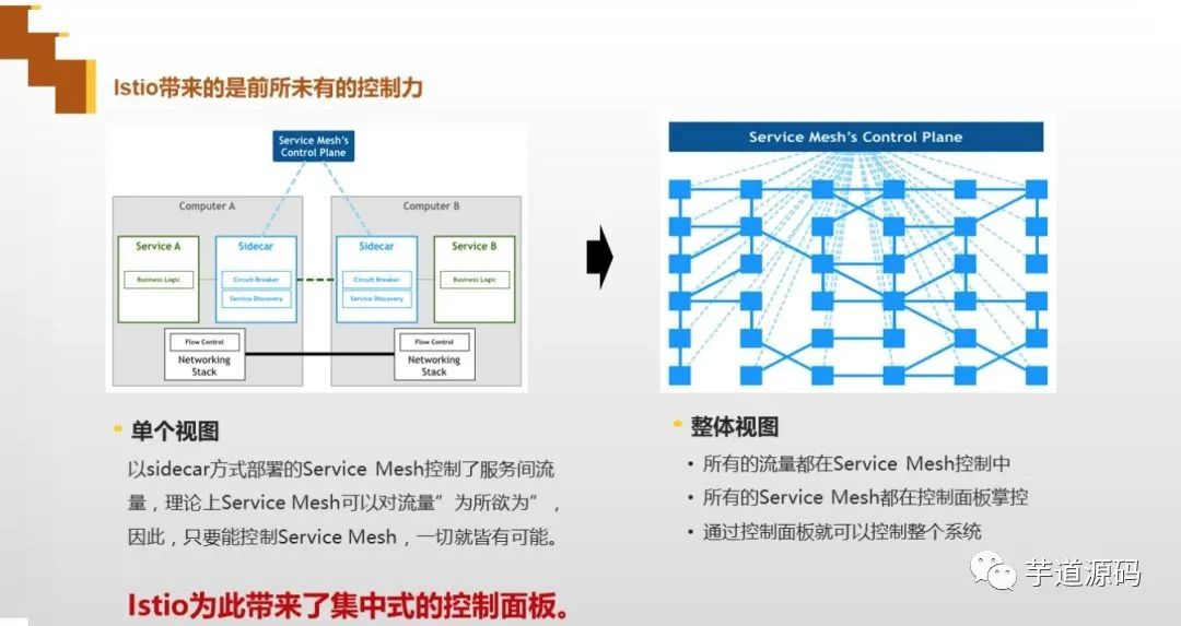 微服务中的 API 网关到底是个什么鬼？