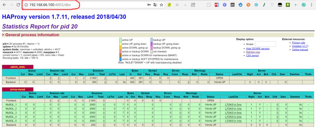 「实战篇」开源项目docker化运维部署-搭建mysql集群（四）