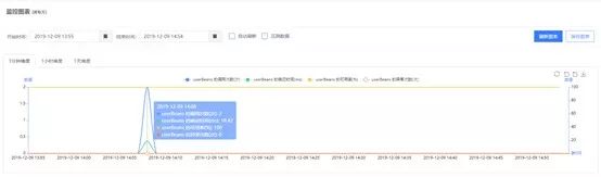 涓轰粈涔?API 闇€瑕佺綉鍏筹紵浜笢 API 缃戝叧瀹炶返涔嬭矾锛?></p> 
  <p class=