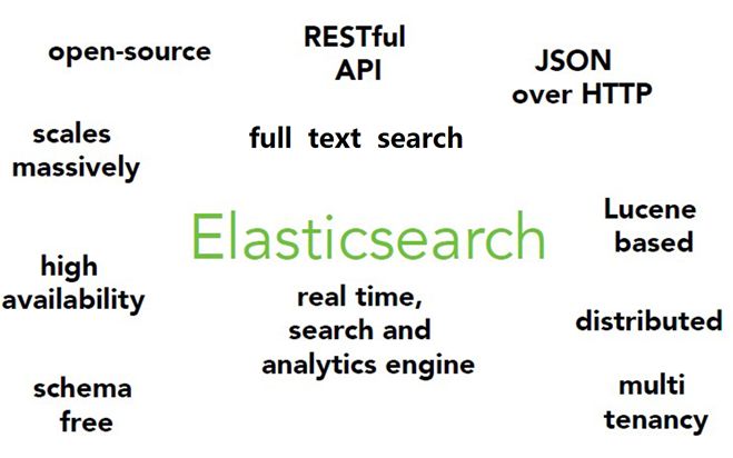 死磕 Elasticsearch 方法论：普通程序员高效精进的 10 大狠招！