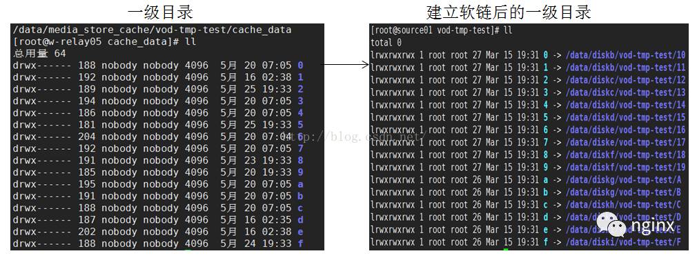 nginx 缓存策略实现方案