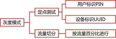 某司API网关实践之路