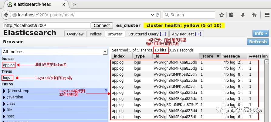 ELK(ElasticSearch, Logstash, Kibana)搭建实时日志分析平台