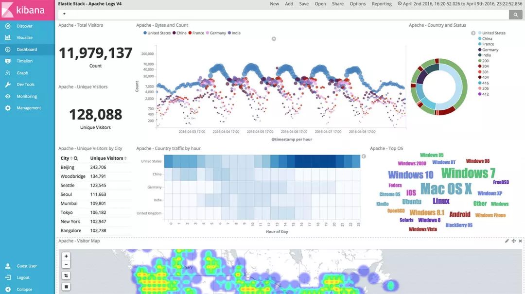 搜索引擎选开源的 ElasticSearch 还是商业的 Splunk