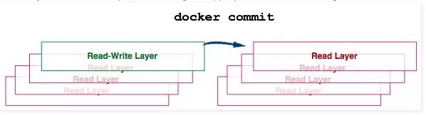 这10张图带你深入理解Docker容器和镜像