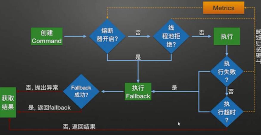 通过API网关实现微服务管控-限流，熔断和降级