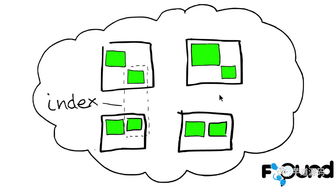 用图讲解 ElasticSearch 搜索原理，你就明白了！