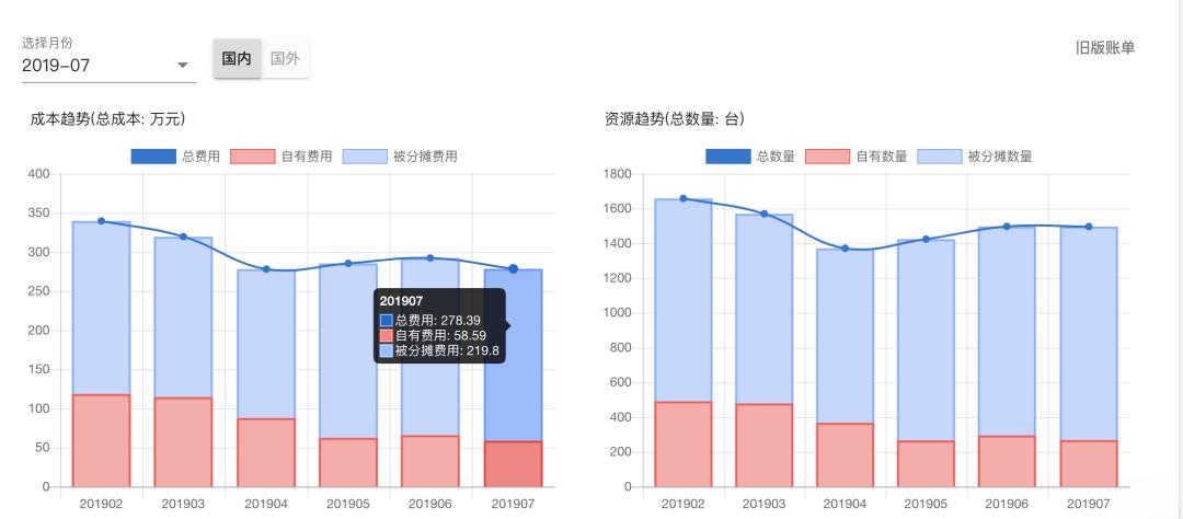 滴滴万亿级ElasticSearch平台架构升级解密