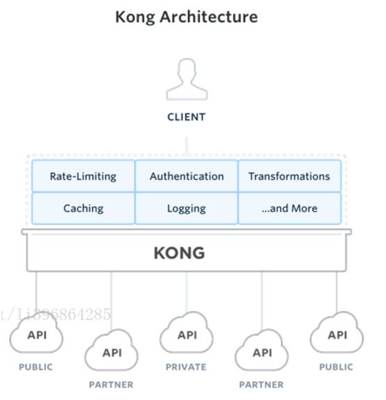 这样讲API网关，你应该能明白了吧！