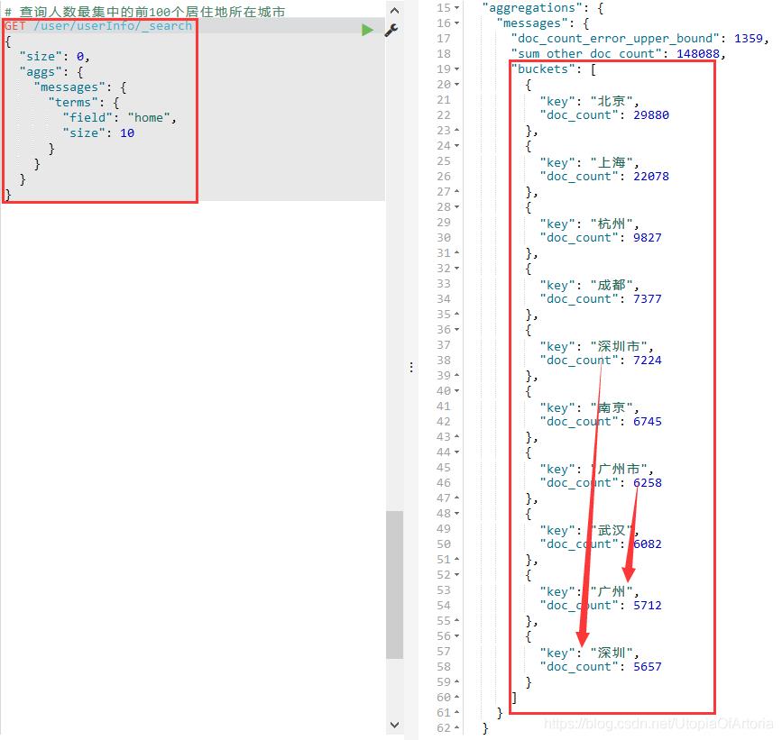 我用Java+Redis+ES+Kibana技术对数百万知乎用户进行了数据分析，得到了这些...