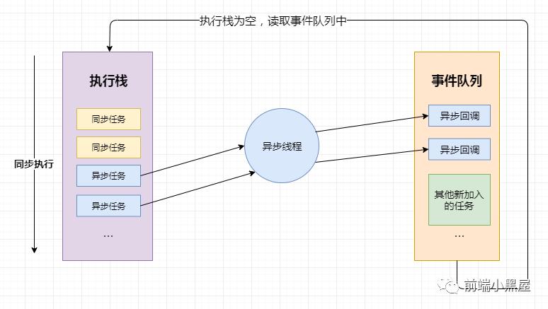 换个姿势，从多线程角度来看 Event Loop