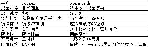 终于有人把 Docker 讲清楚了，万字详解！