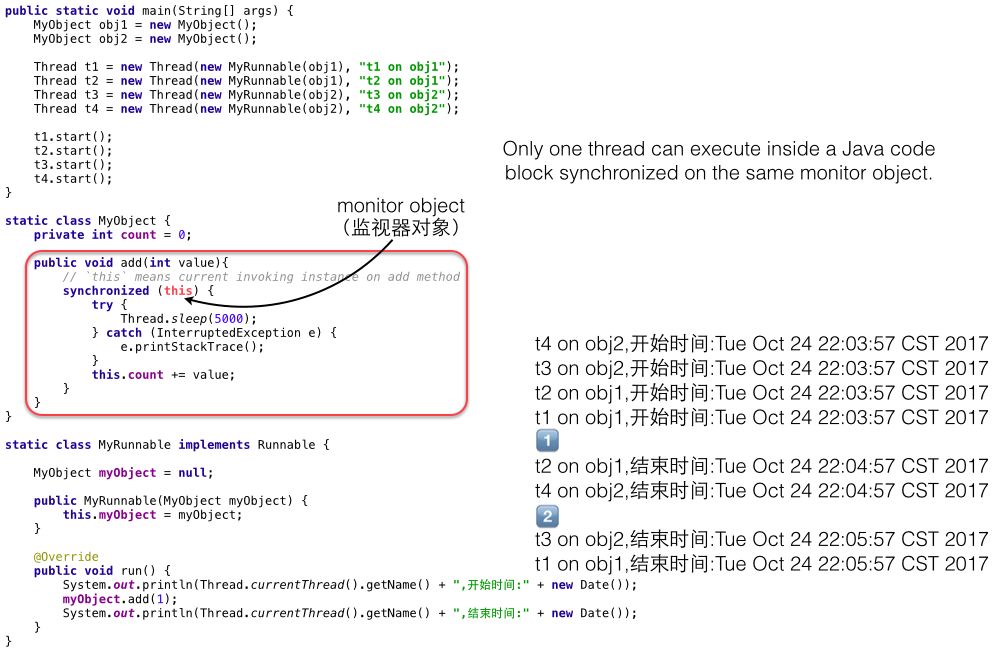 图解 Java 多线程