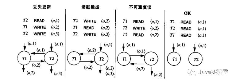 聊聊数据库事务隔离级别(二)——如何定义隔离级别