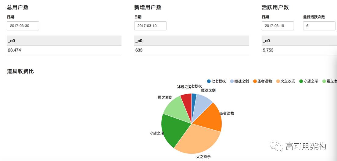 基于Elasticsearch构建千亿流量日志搜索平台实战