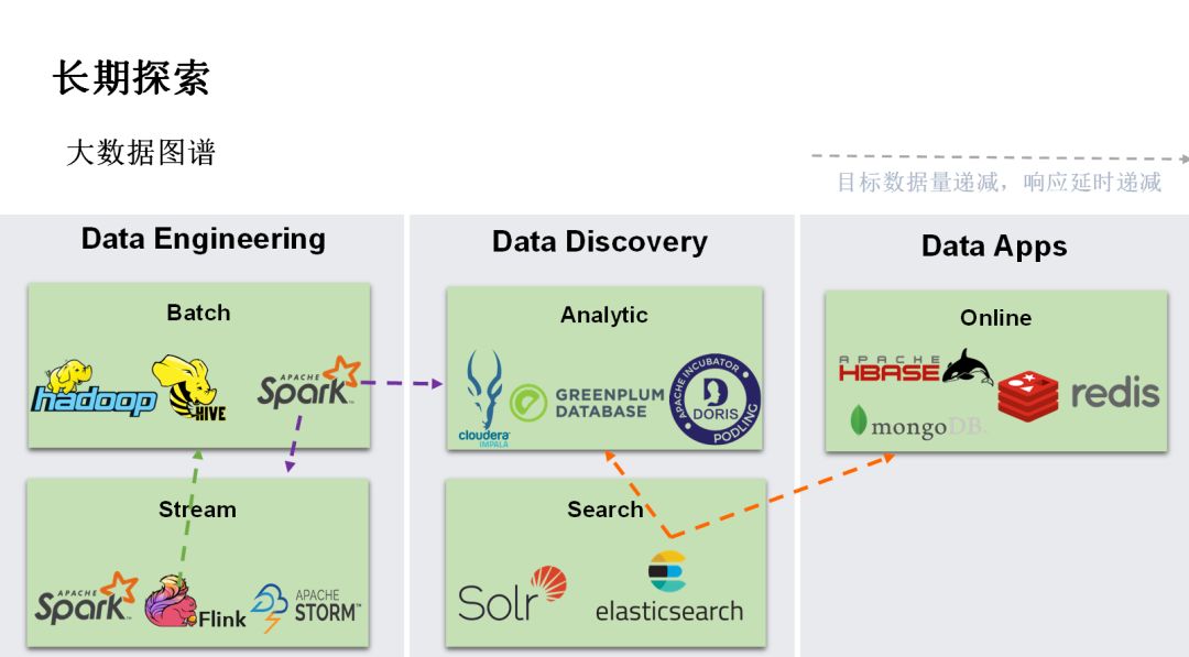 腾讯万亿级 Elasticsearch 技术解密