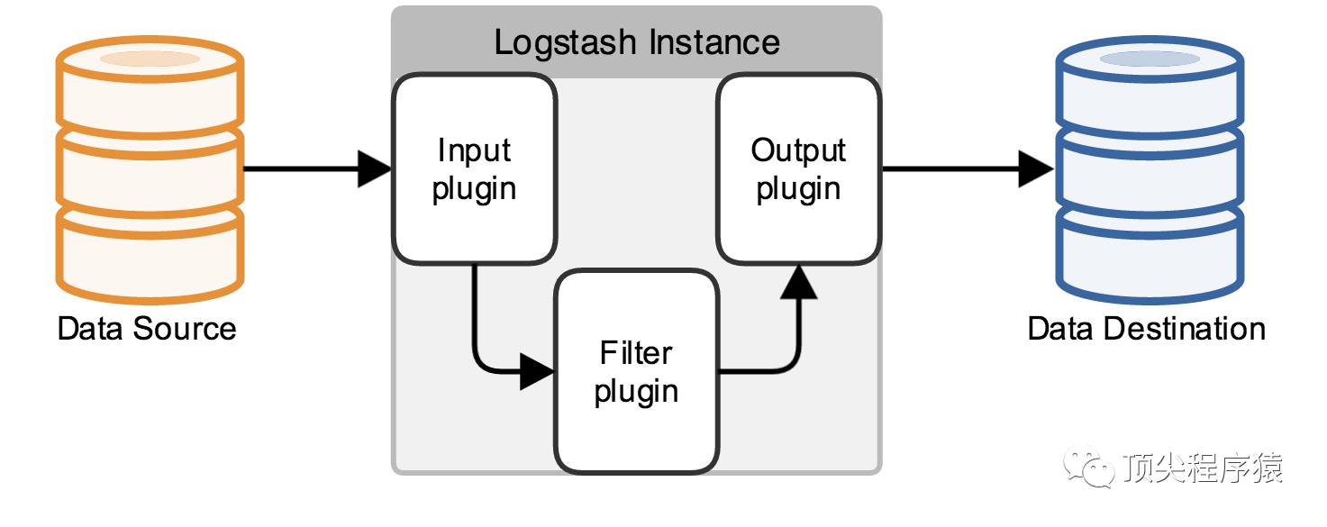 ELK(ElasticSearch, Logstash, Kibana)搭建实时日志分析平台