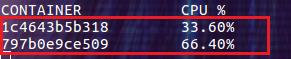 Docker: CPU我劝你善良！！
