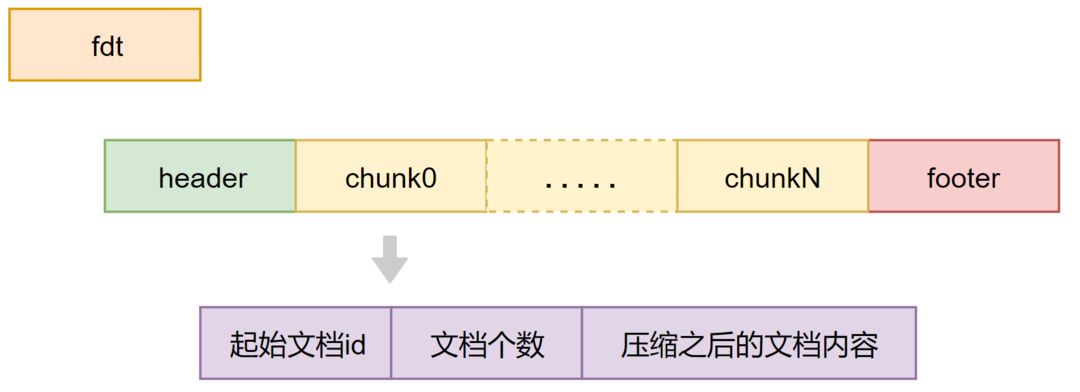 技术专栏丨从原理到应用，Elasticsearch详解（下）