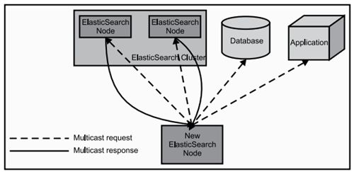 龙芯平台快速搭建Elasticsearch：开源的搜索和大数据分析引擎