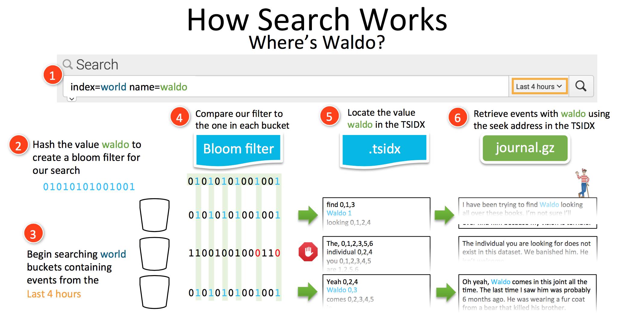 大数据搜索选开源还是商业软件？ElasticSearch对比Splunk