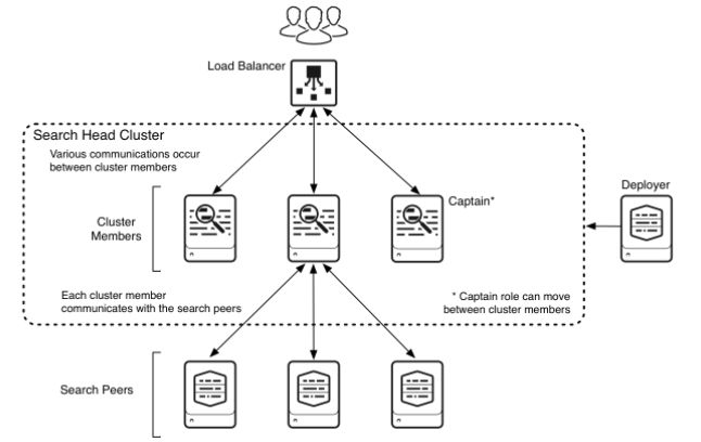 搜索引擎选开源的 ElasticSearch 还是商业的 Splunk