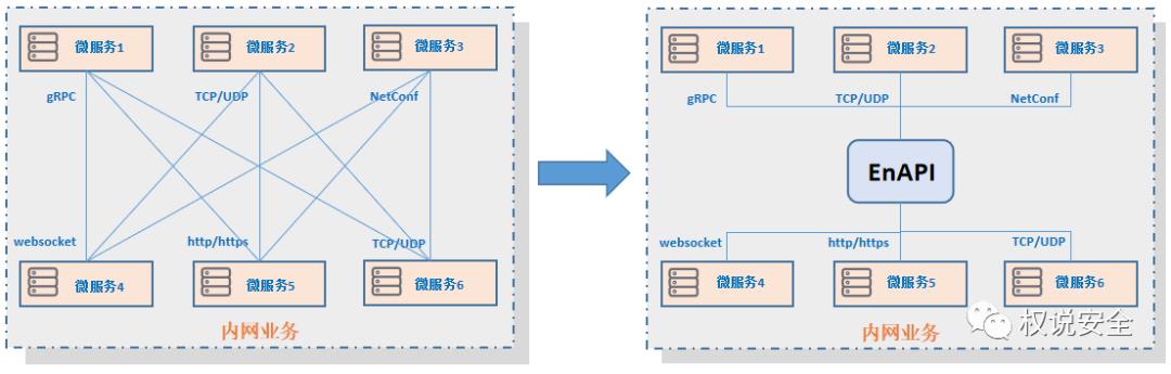 一文带你了解API网关！