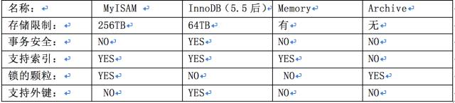 数据库事务的ACID及隔离级别