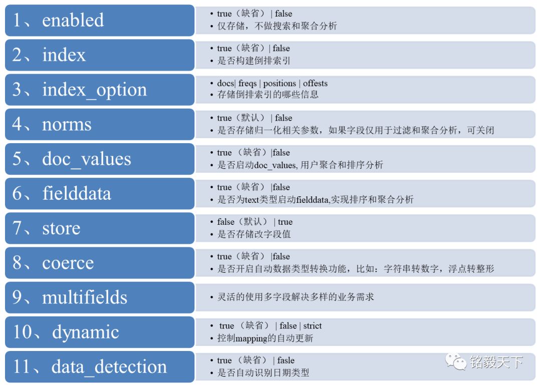 干货 | 论Elasticsearch数据建模的重要性