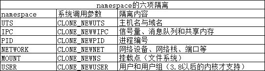 万字长文详解Docker架构原理及功能使用！