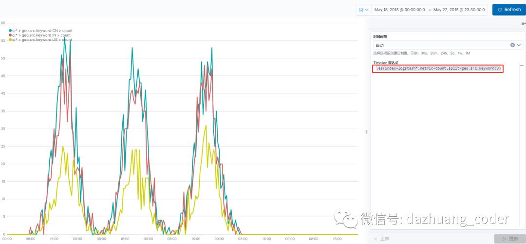 大数据搜索与可视化分析（13）kibana visualize的timelion