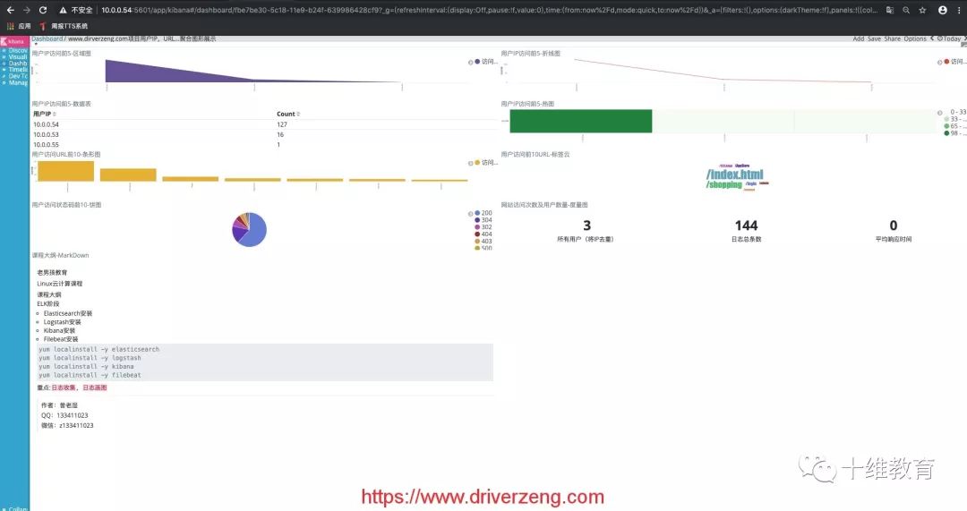 Kibana深入 | 日志图形展示