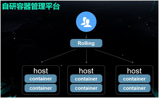 使用容器的正确方式，Docker在雪球的技术实践