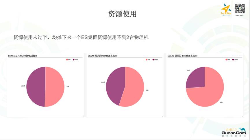 OPS基于Mesos/Docker构建的Elasticsearch容器化私有云