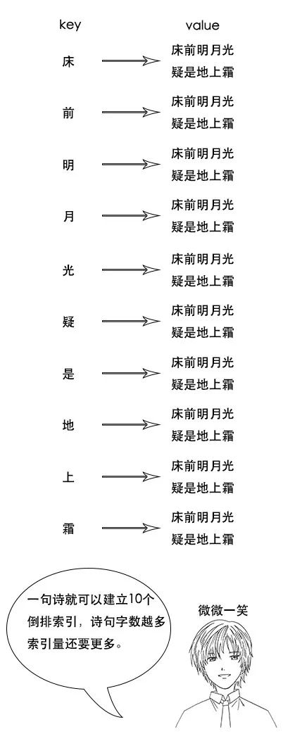 终于有人把elasticsearch原理讲通了！