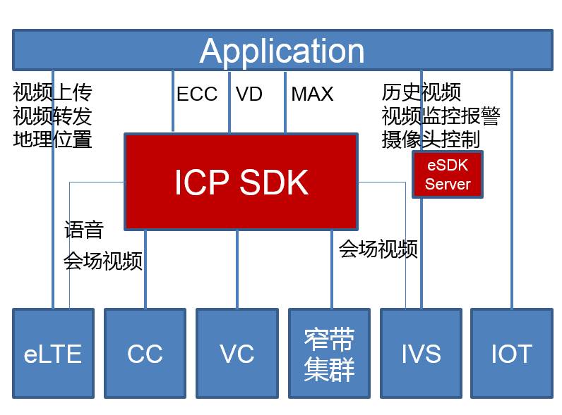 干货 | API 网关在平安城市解决方案中的应用