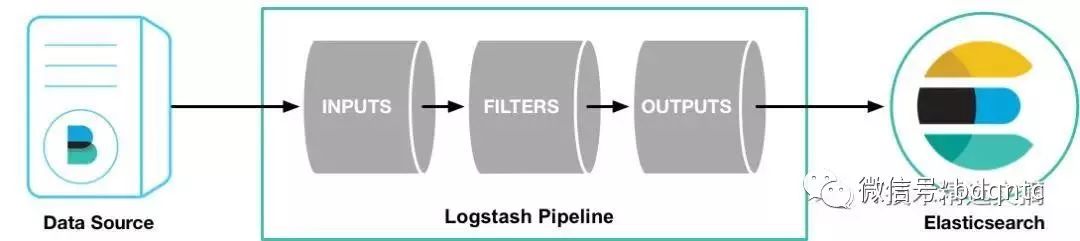 技术分享-快速上手Logstash