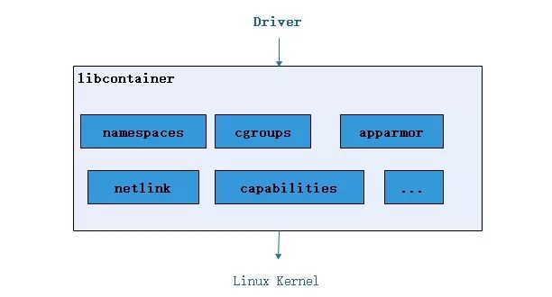 Docker1-架构原理及简单使用（终于把Docker讲明白了）