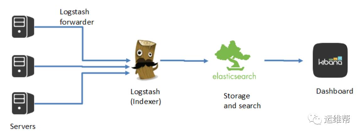 Splunk和ElasticSearch深度对比解析