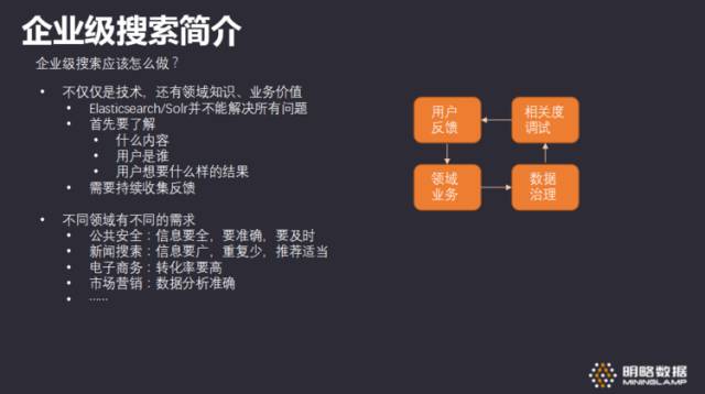 如何使用Elasticsearch构建企业级搜索方案？